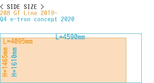 #208 GT Line 2019- + Q4 e-tron concept 2020